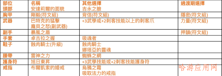 暗黑破坏神2：狱火重生刺客职业凤凰武学刺流派  第4张