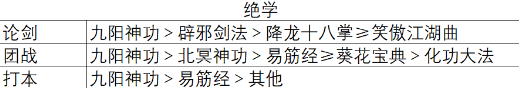 新笑傲江湖输出登顶，论剑称王？这才是唐门神机流派的正确打开方式！  第11张