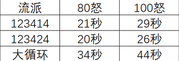 新笑傲江湖输出登顶，论剑称王？这才是唐门神机流派的正确打开方式！  第10张