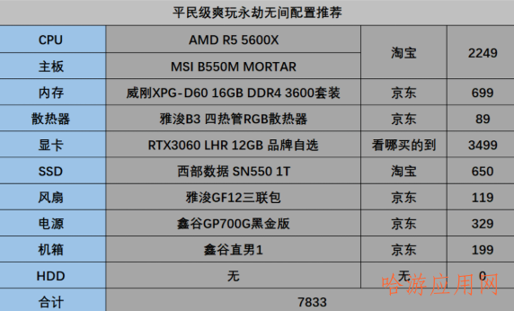 平民级永劫无间配置要求推荐  第1张