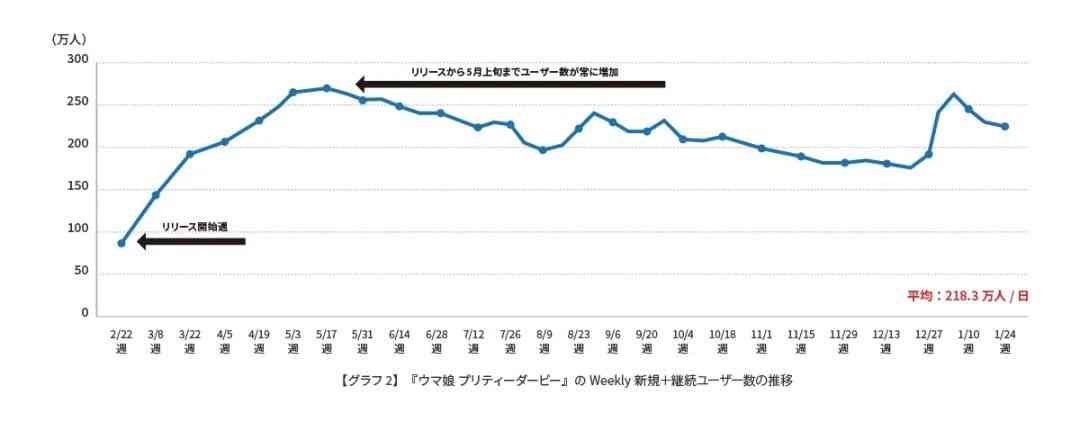 年收入超10亿美元，中文版蓄势待发，《赛马娘》如何赢了一整年？