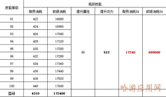 天刀减负到底，行侠增加珍稀礼盒掉落，本周调整后市集及兑换推荐！  第4张