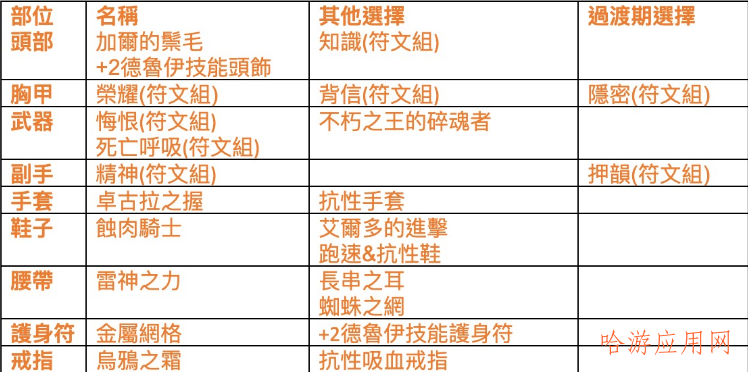 暗黑破坏神2：狱火重生德鲁伊流派焰爪狼德  第4张