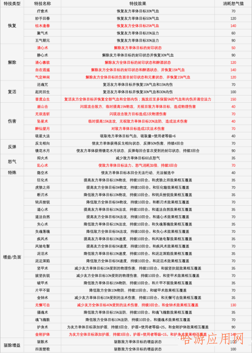 梦幻新诛仙手游装备特技篇  第11张