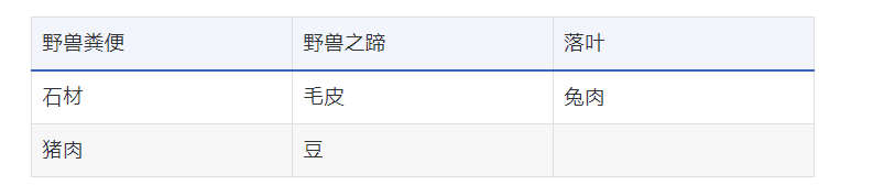 《天穗之咲稻姬》情报攻略——万牙洞攻略