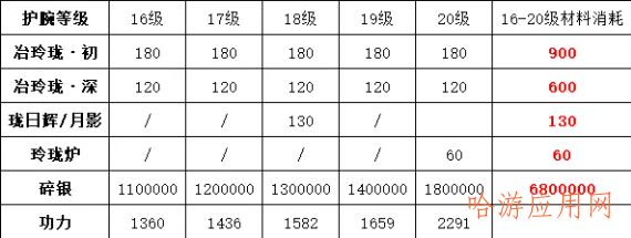 天刀手游下周二96级可嫖不少功力，资源预留汇总  第5张