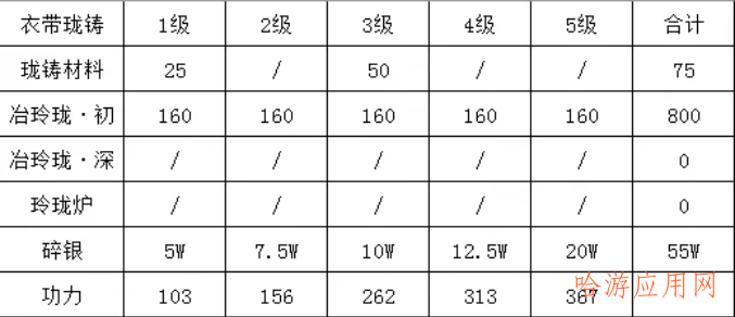 天涯明月刀102级游戏预告  第5张