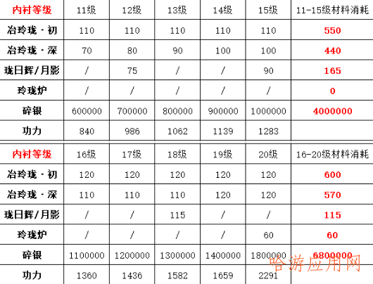 天涯明月刀手游88级功力提升攻略  第9张