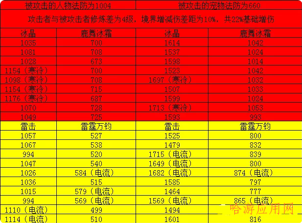 梦幻新诛仙寒霜仙鹿值得培养吗  第1张