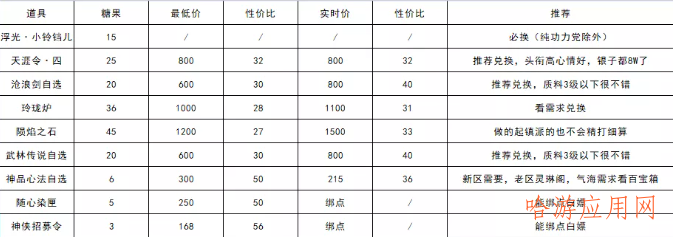 天涯明月刀下周三108级资源预留汇总  第7张