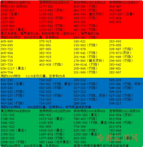 梦幻新诛仙手游八荒炎魔详细测评  第1张