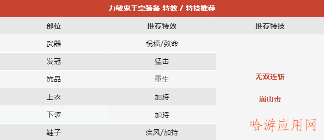 梦幻新诛仙鬼王宗进阶攻略分享  第3张