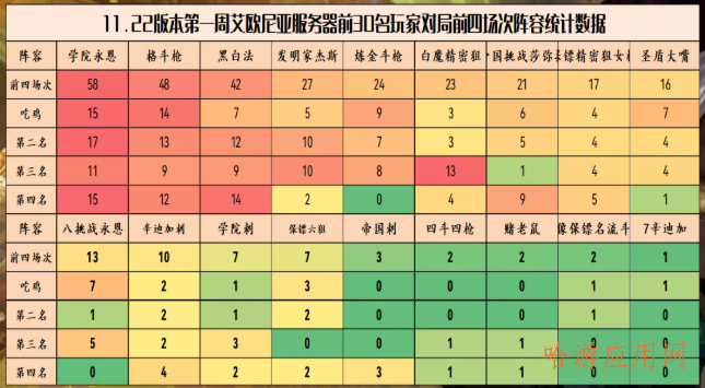 云顶之弈新赛季王者阵容排行一览  第1张