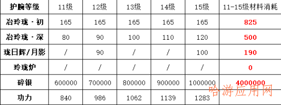 本周94级功力将大涨，5级精工等资源提前预留，盛夏缤纷礼及其他礼盒概率公式！  第4张