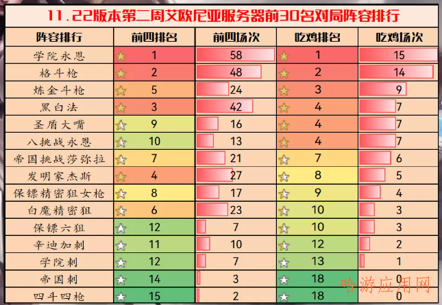 云顶之弈新赛季王者阵容排行一览  第2张