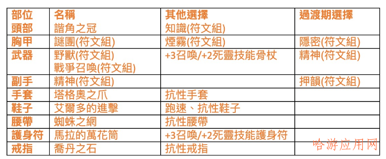 暗黑破坏神2：狱火重生死灵法师流派白骨死灵  第4张