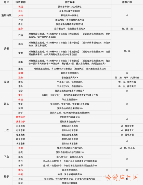 梦幻新诛仙手游装备特效篇  第3张