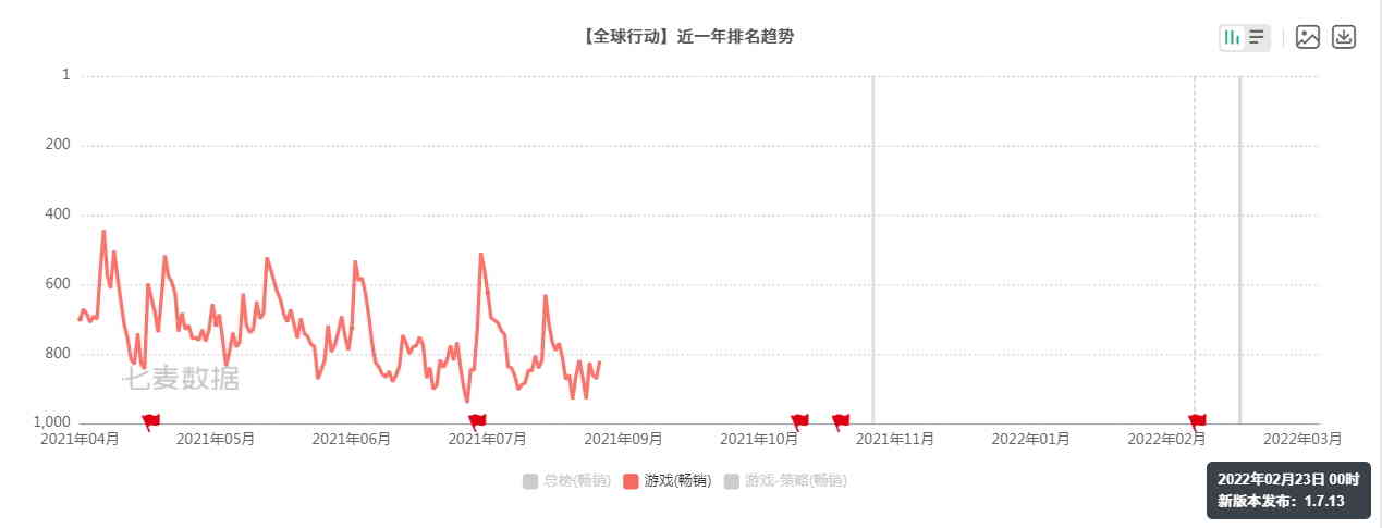 《重返帝国》评测：实时战斗 率土LIKE品类进化下一站？