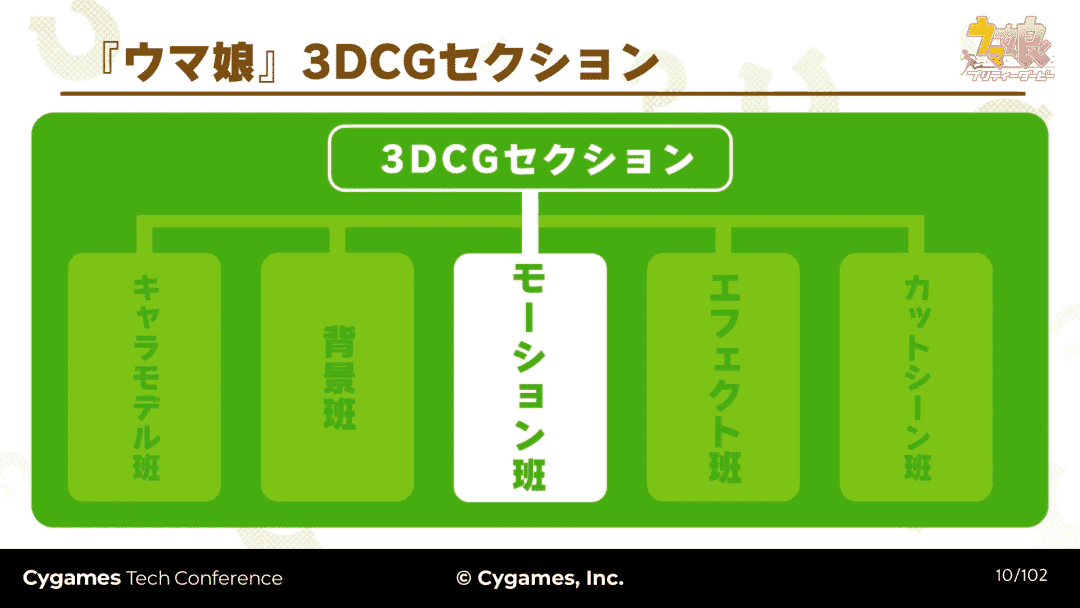 干货分享：《赛马娘》如何高效量产1200套动作，还把它用得丝滑又自然？