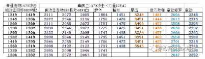 95灵兽幽冥卫详细测试(95灵兽幽冥卫自带真实伤害的宠物你培养了吗？)  第2张