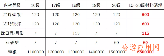 天刀86级功力提升攻略，提升2000很轻松！  第7张