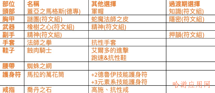 暗黑破坏神2：狱火重生德鲁伊流派元素风德  第4张