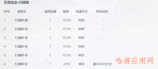 本周94级功力将大涨，5级精工等资源提前预留，盛夏缤纷礼及其他礼盒概率公式！  第11张