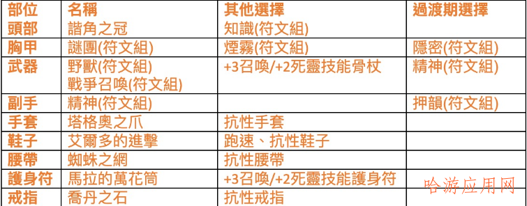 暗黑破坏神2：狱火重生死灵法师流派纯召唤流  第4张