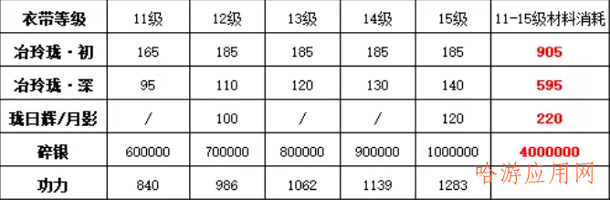 天涯明月刀琅纹补偿及宠物拜访须知  第8张