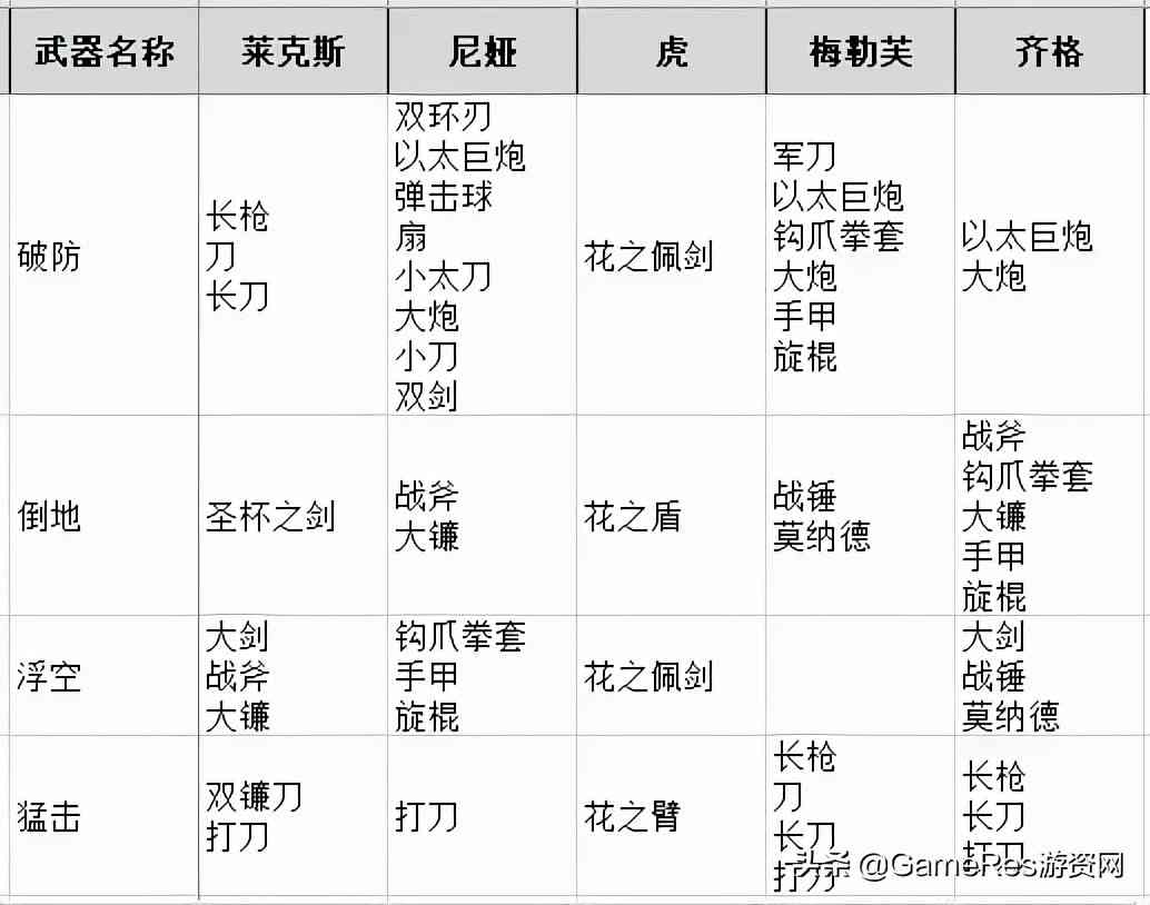 从《异度之刃 2》、《八方旅人》到《原神》