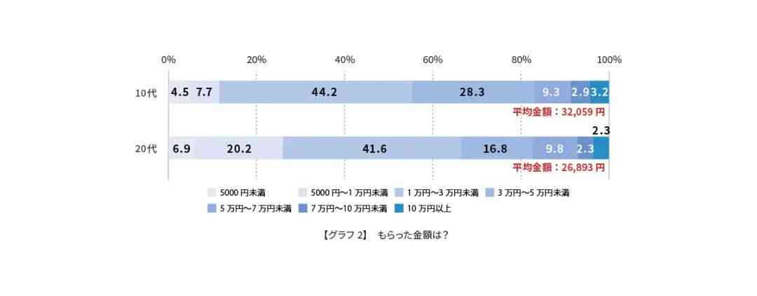 年收入超10亿美元，中文版蓄势待发，《赛马娘》如何赢了一整年？