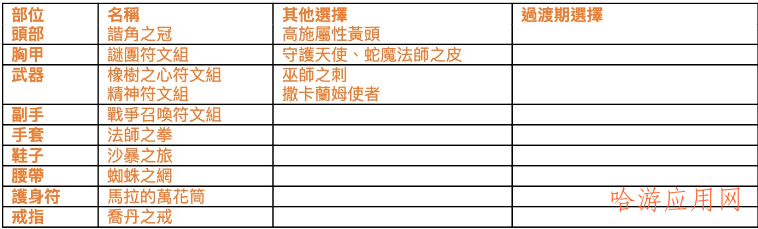 暗黑破坏神2：狱火重生祝槌丁一键全通  第4张