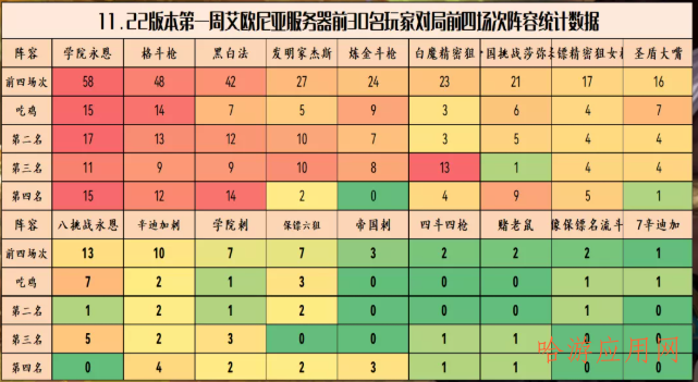 云顶之弈版本上分最强体系斗枪  第2张