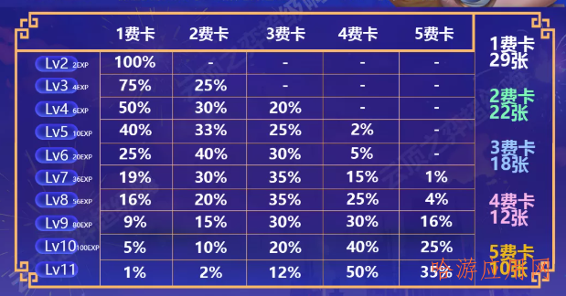 云顶之弈S6.5自爆发明家怎么玩  第8张