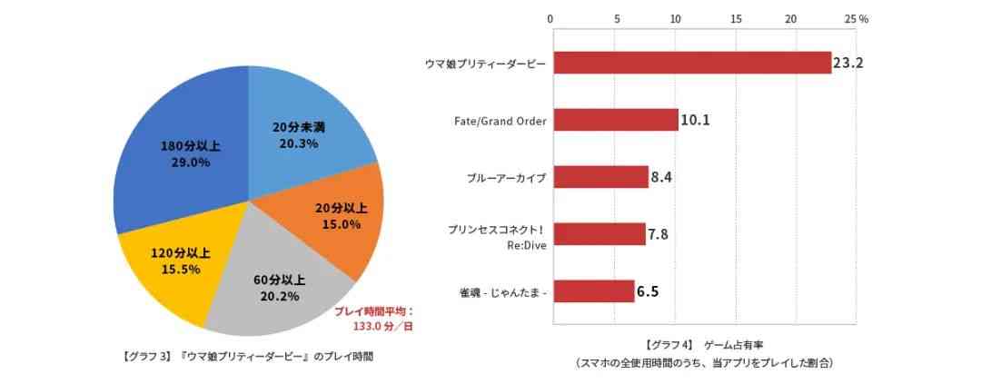 年收入超10亿美元，中文版蓄势待发，《赛马娘》如何赢了一整年？