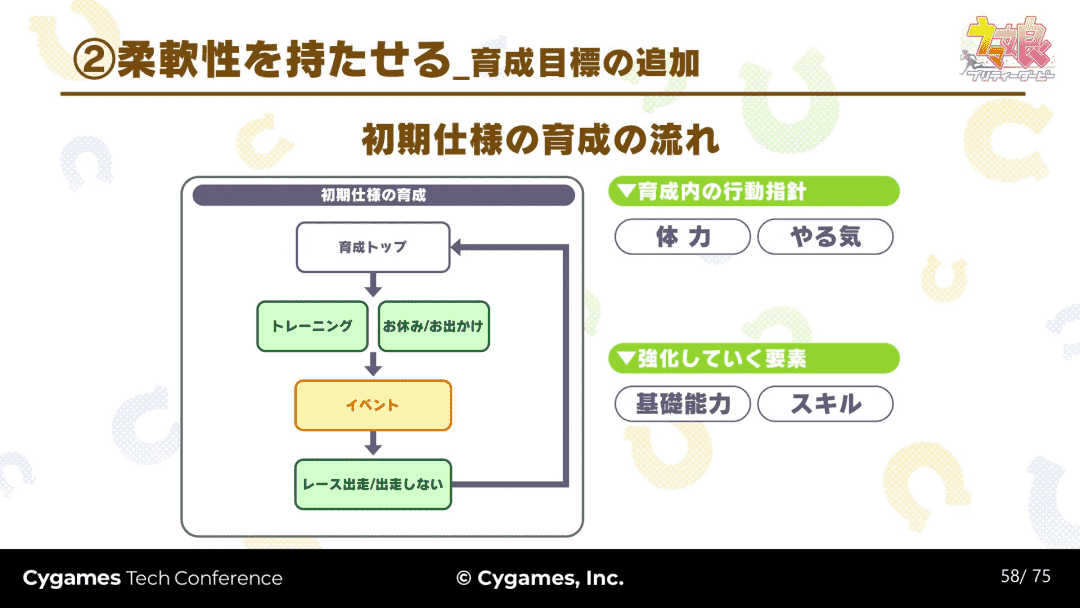 干货分享：《赛马娘》的UI制作里，藏了多少老练的手法？