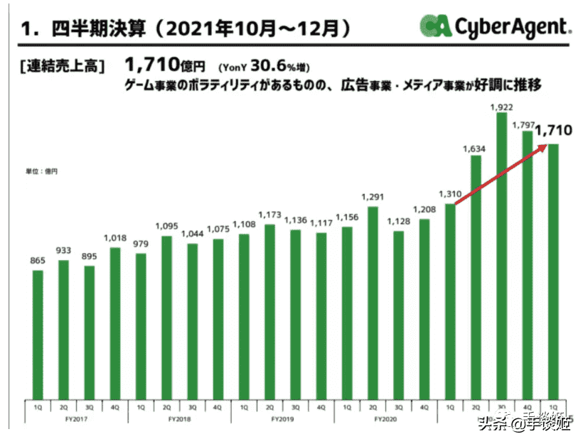 多亏了《赛马娘》手游，日本网友才能看上22年世界杯？