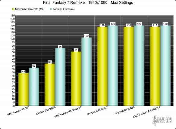 最终幻想7重制版PC版性能测试！PC版FF7RE运行效果流畅吗