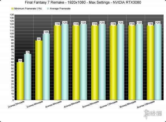 最终幻想7重制版PC版性能测试！PC版FF7RE运行效果流畅吗