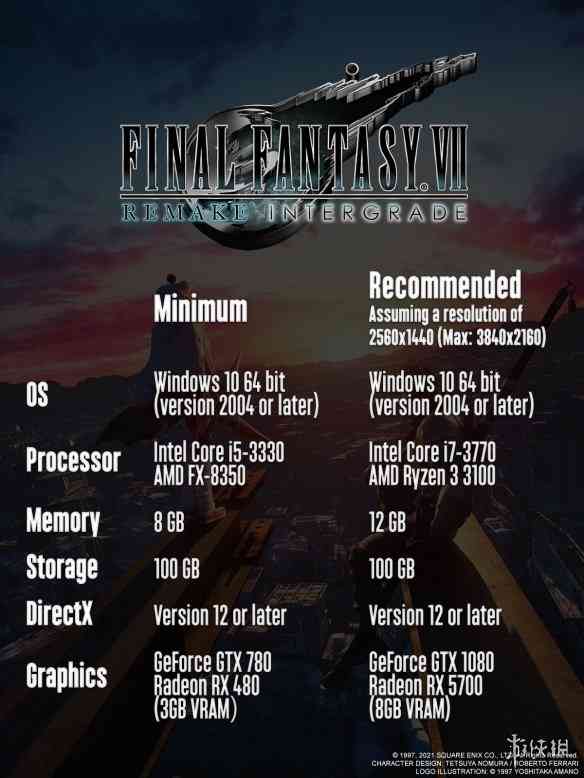最终幻想7重制版PC版性能测试！PC版FF7RE运行效果流畅吗
