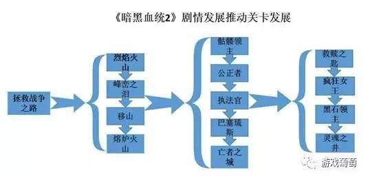 从剧情、场景、元素谈：动作游戏关卡设计关键在哪？