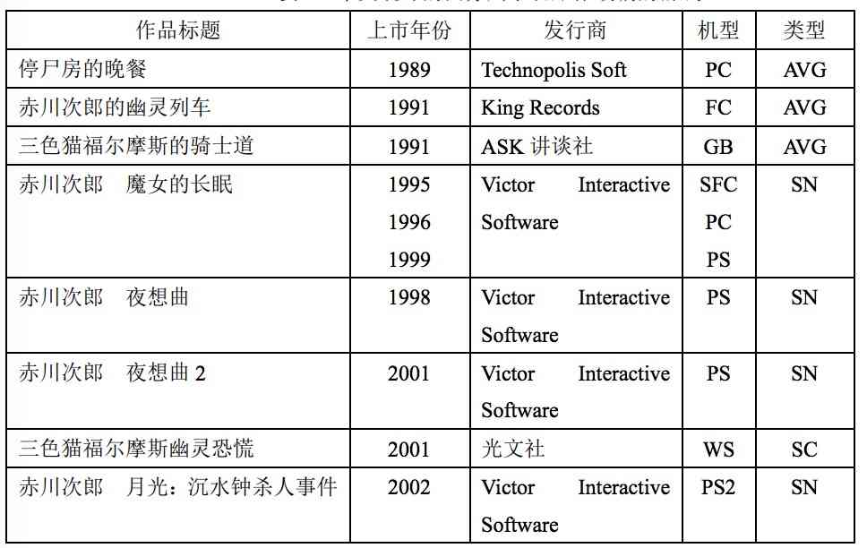 游戏论·他山之石︱音响小说与赤川次郎：试论小说式游戏