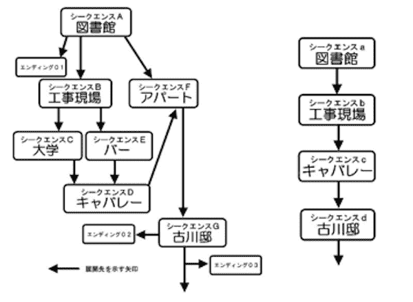 游戏论·他山之石︱音响小说与赤川次郎：试论小说式游戏