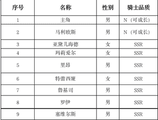 《苍之骑士团2》宿命之约：删档测试评测&基础攻略