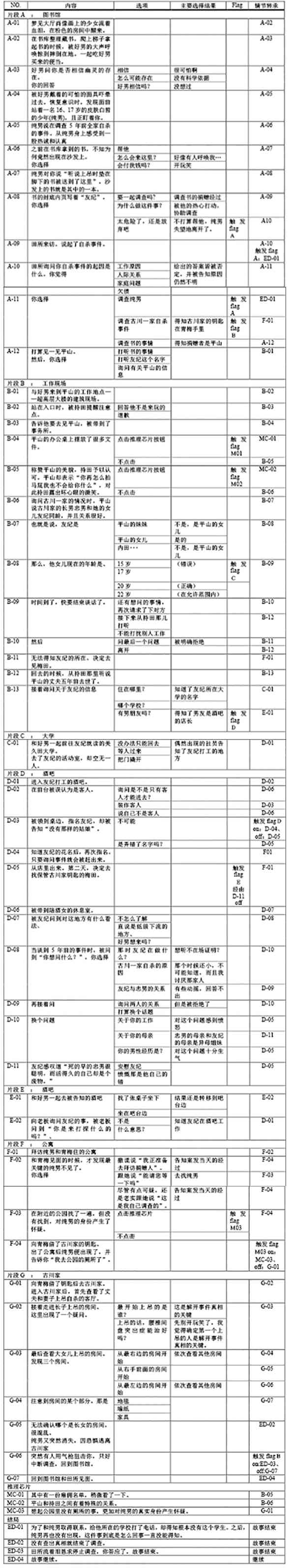 游戏论·他山之石︱音响小说与赤川次郎：试论小说式游戏