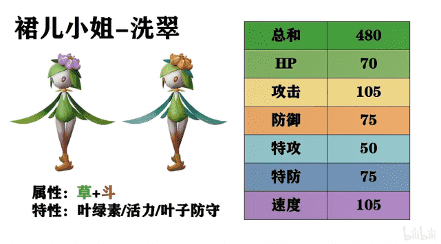 宝可梦阿尔宙斯传说：定位不明的新精灵，它们无法定义对战新环境