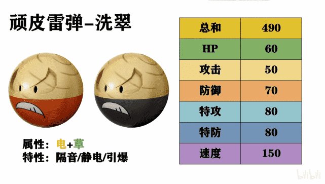 宝可梦阿尔宙斯传说：定位不明的新精灵，它们无法定义对战新环境