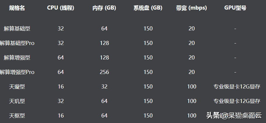 2021热门3A大作游戏推荐以及电脑配置汇总，你玩过哪一款？