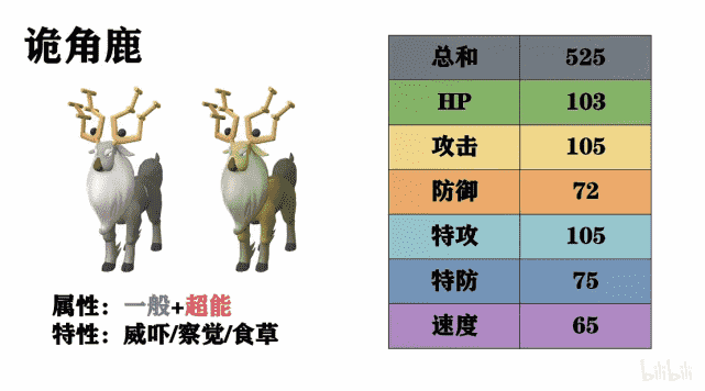 宝可梦阿尔宙斯传说：定位不明的新精灵，它们无法定义对战新环境