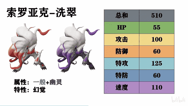 宝可梦阿尔宙斯传说：定位不明的新精灵，它们无法定义对战新环境